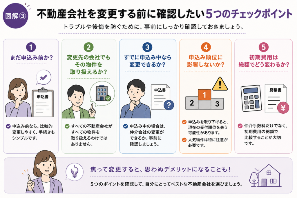 不動産会社を変更する前の5つのチェックポイント
