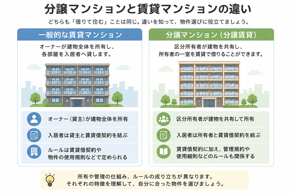 分譲マンションと賃貸マンションの違いは？分譲賃貸も解説
