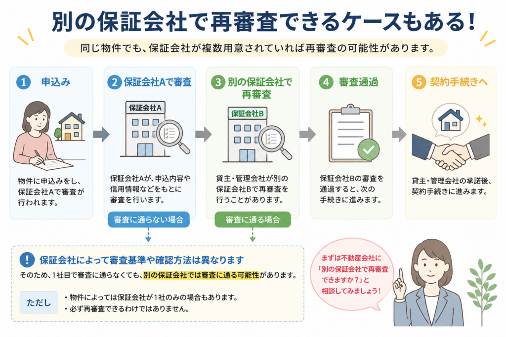 賃貸の審査に落ちることはある？理由と対策。保証会社A→Bの再審査フロー