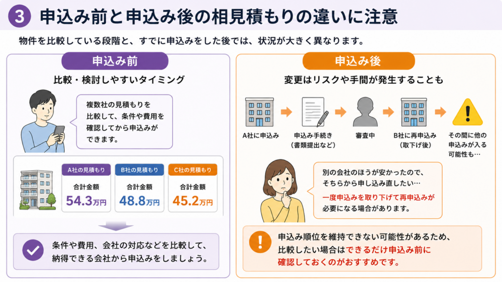 申込み前／申込み後の相見積もりの違い
