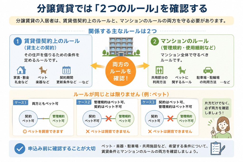 分譲マンションと賃貸マンションの違いは？分譲賃貸も解説。ルール