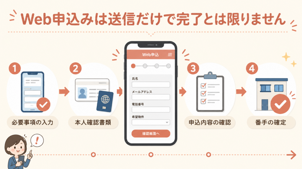 Web申込みの入力から番手が確定するまでの流れ