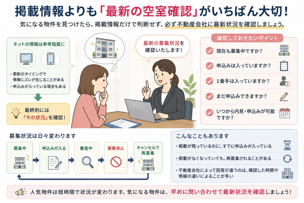 掲載情報より最新の空室確認