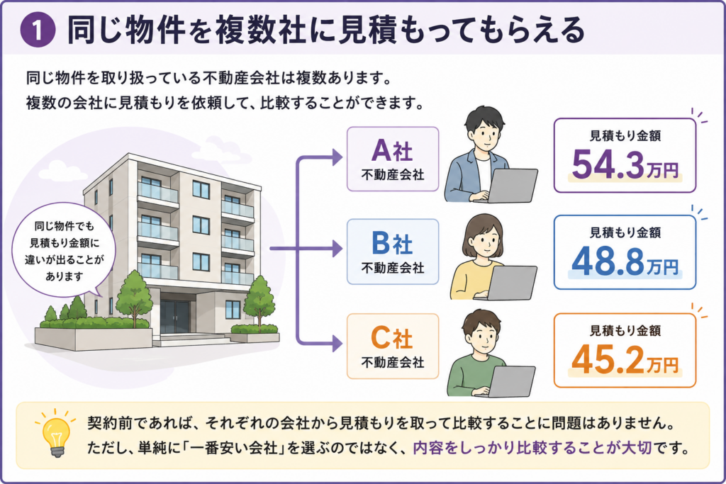 同じ物件→A社・B社・C社で見積もり