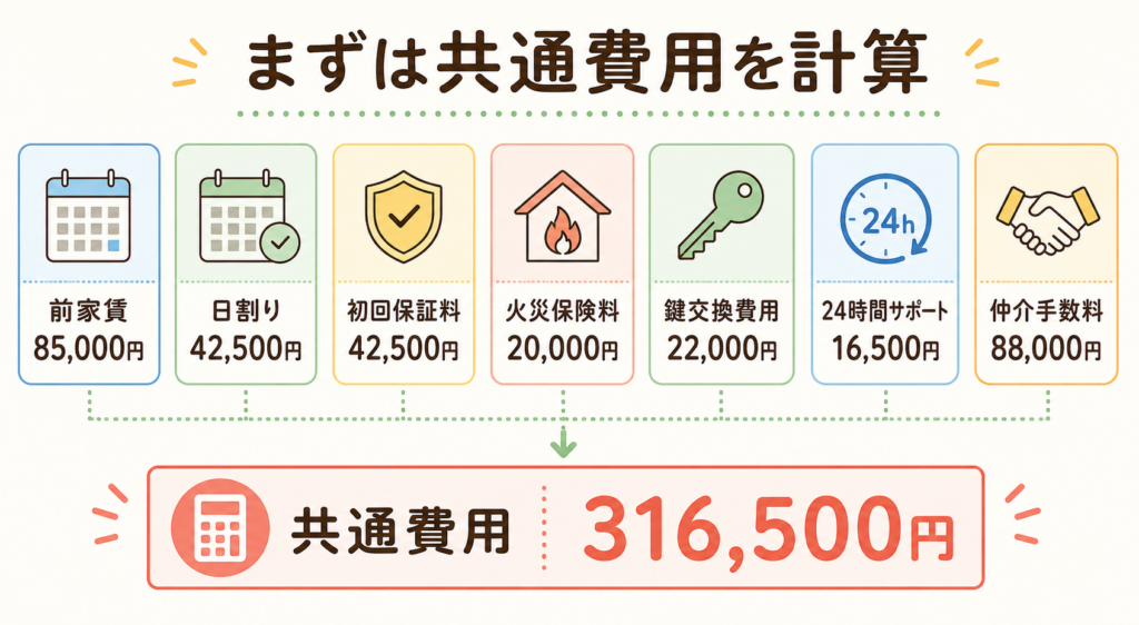 まずは共通費用を計算