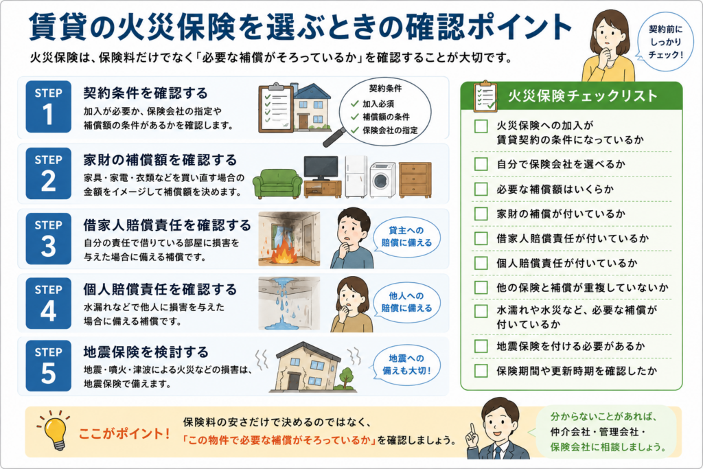 契約前に確認したい「火災保険チェックリスト」