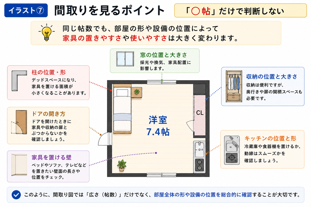 間取りを見るポイント