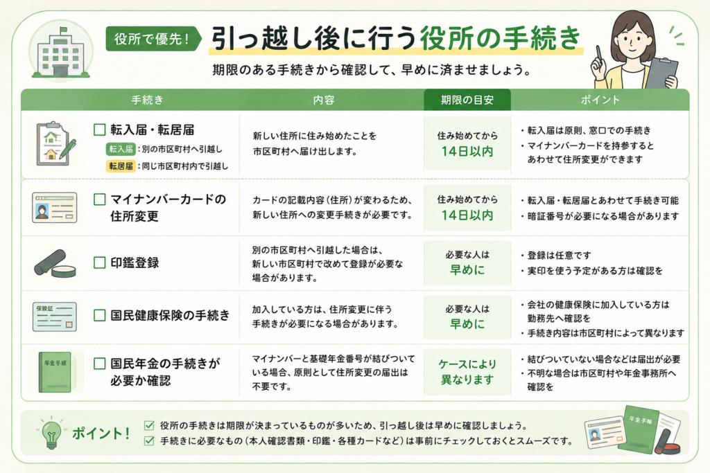 引っ越し後の手続きチェックリスト|住所変更や役所・ライフラインを一覧で解説、役所で優先する手続き