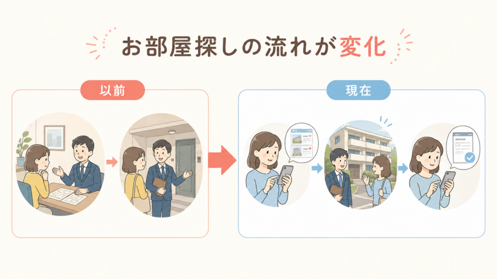 店舗中心からWeb申込みへ変化した賃貸物件探しの流れ