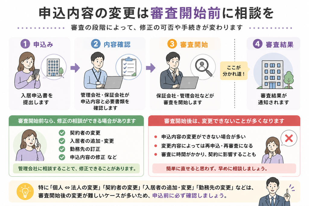 申込内容の変更は審査開始前に相談する