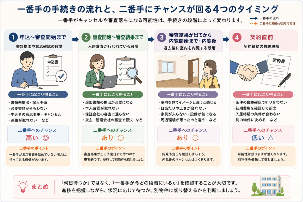 二番手にチャンスが回ってくる4つのタイミング