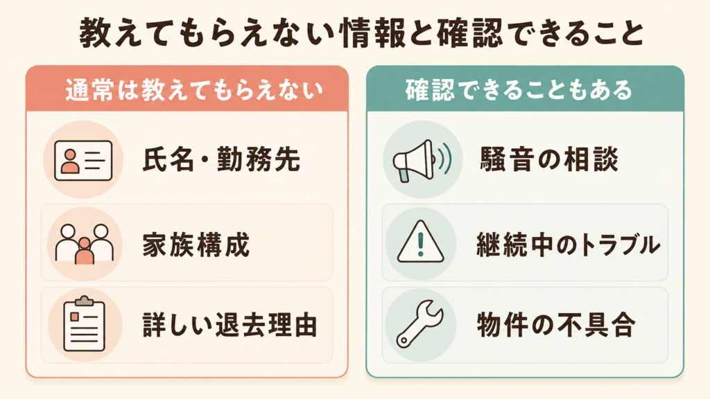 隣人や前の入居者について教えてもらえる?教えてもらえない情報と確認できること