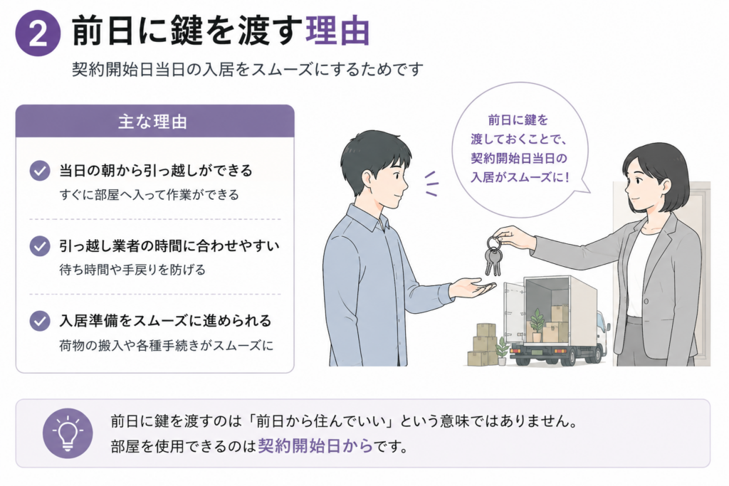 前日に鍵を渡す理由