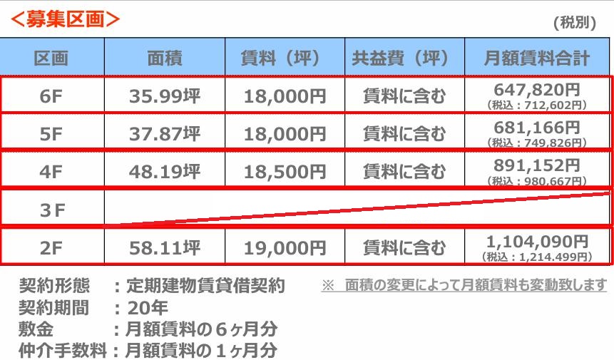 仮称）クリニックステーション竹ノ塚の賃料表