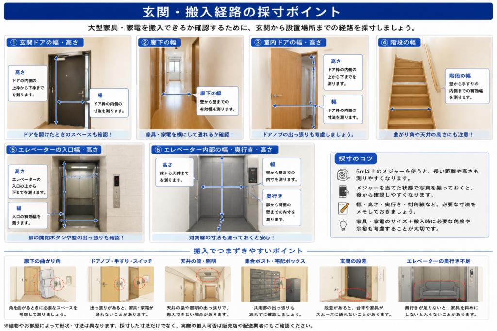 ① 玄関・搬入経路