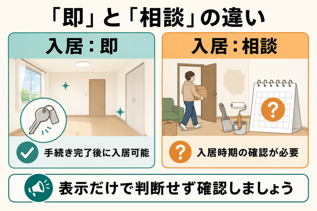 賃貸物件の入居即と入居相談の違いを比較した図