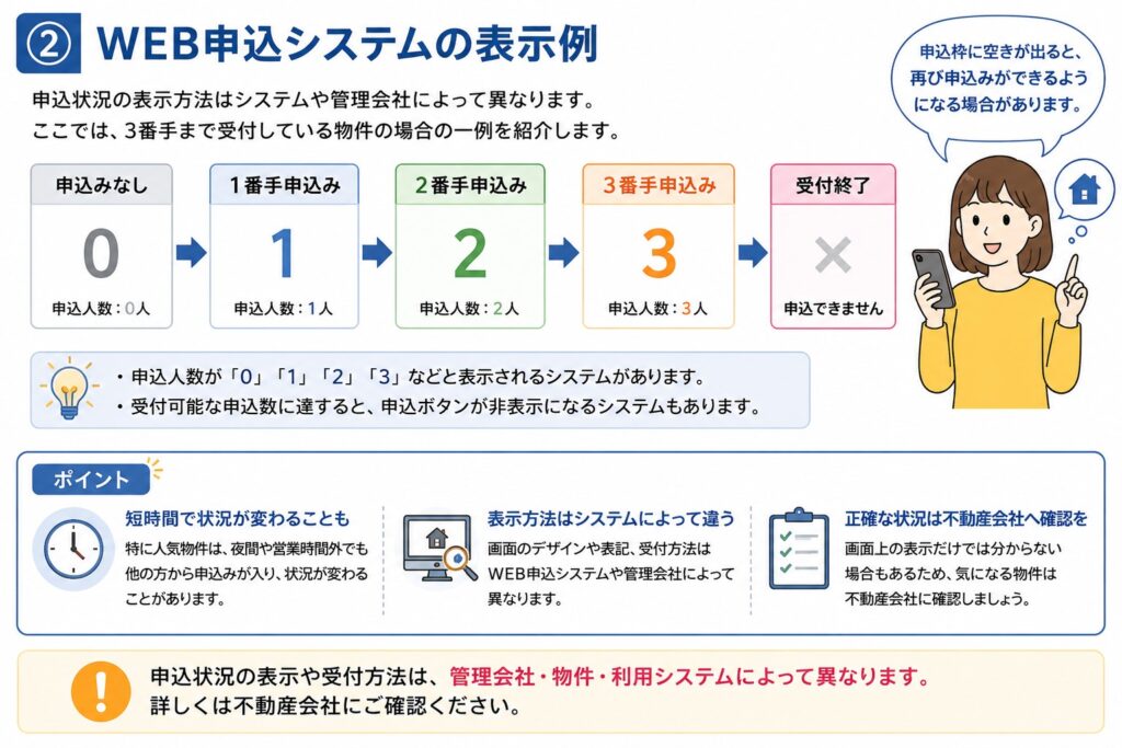 web申込システム表示例