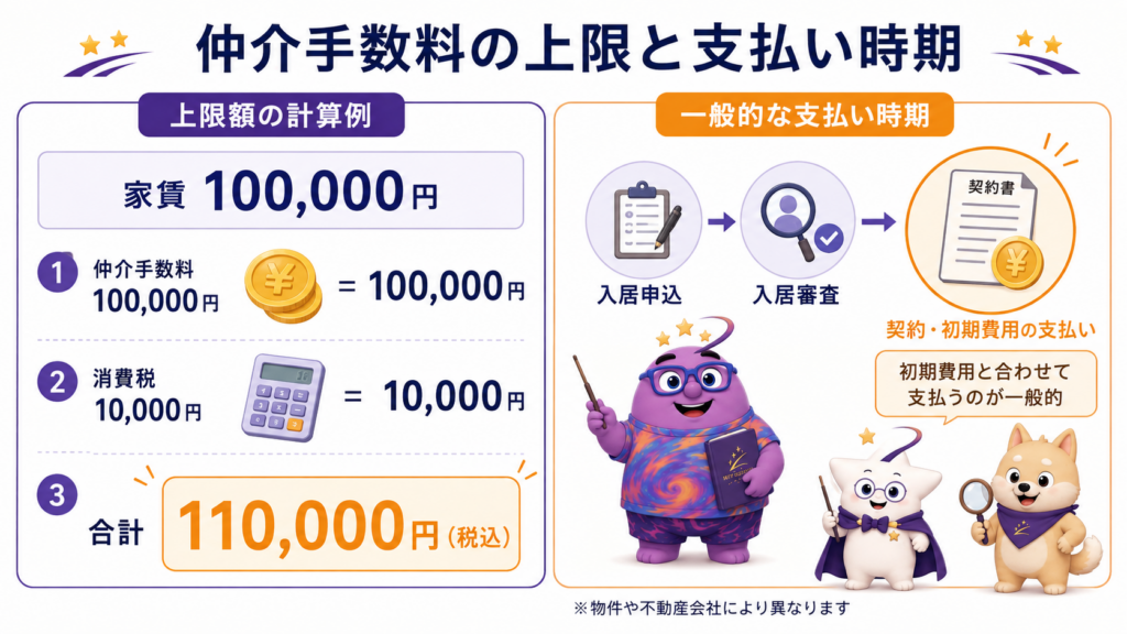仲介手数料の上限はいくら？