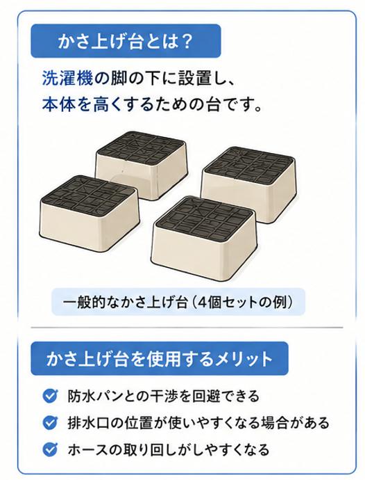洗濯機を置く前に測る場所は？購入前の採寸ポイント、嵩上げとはの画像