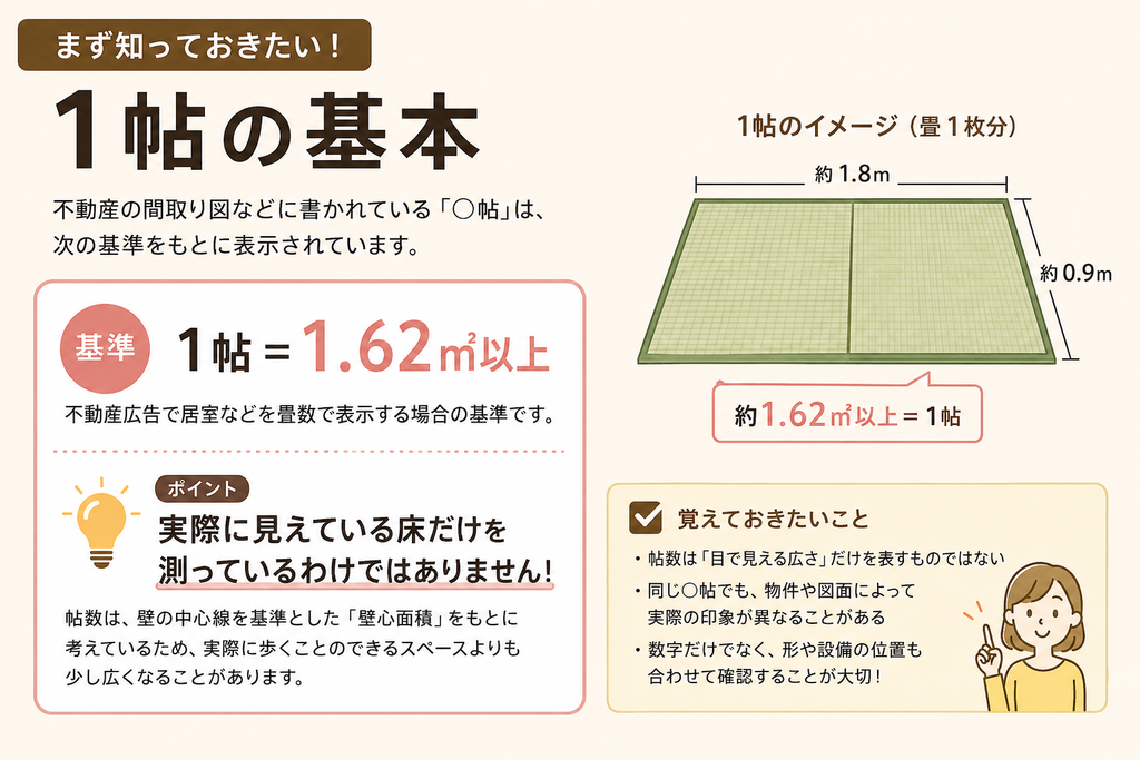 そもそも間取り図の「○帖」はどう決まる？