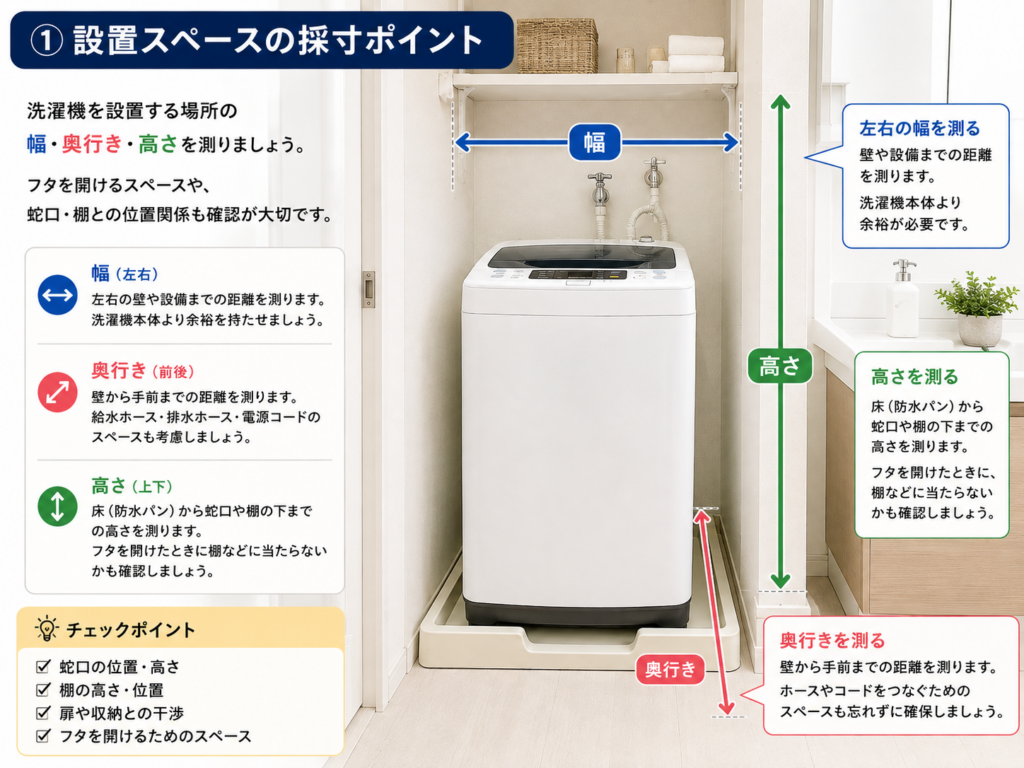 洗濯機を置く前に測る場所は？購入前の採寸ポイント、洗濯機を置くために測っておきたい場所