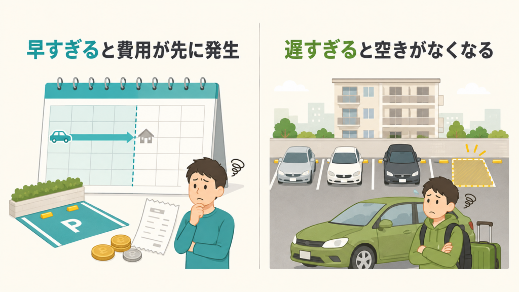 駐車場を早く契約する場合と遅く契約する場合のリスク