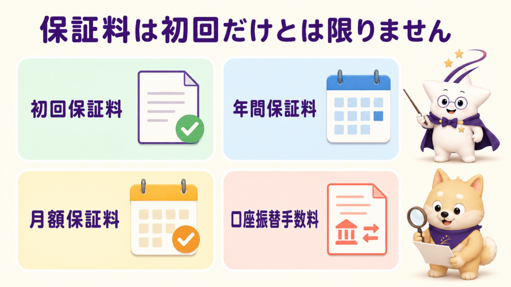 保証会社の初回保証料・年間保証料・月額保証料・口座振替手数料