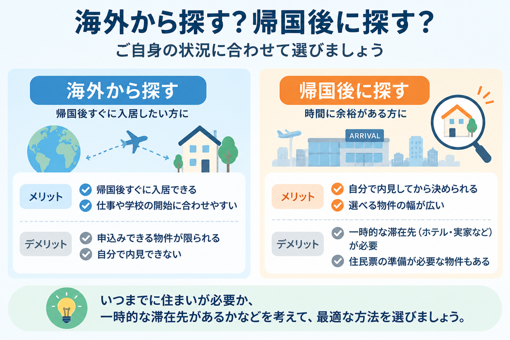 海外在住で日本の賃貸を探すには？帰国前の注意点③
