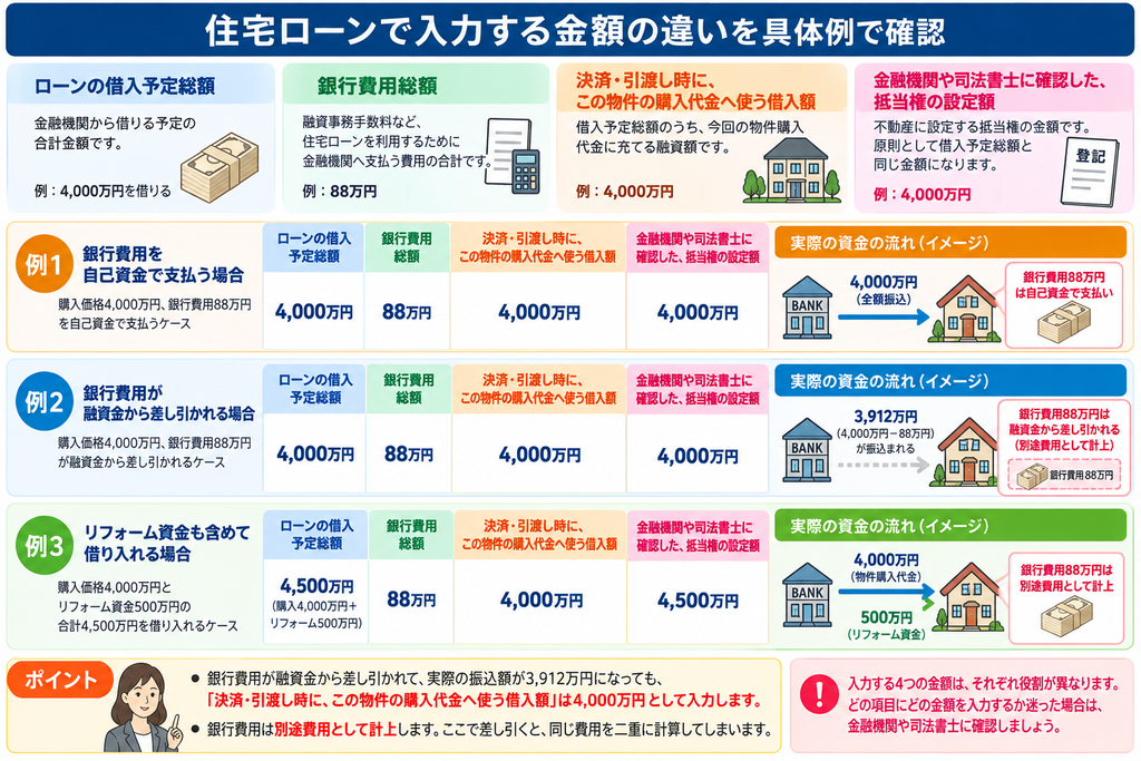 住宅ローン4,000万円を入力例