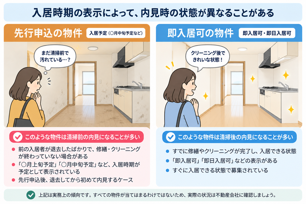 先行申込をした物件では清掃前に内見することもある