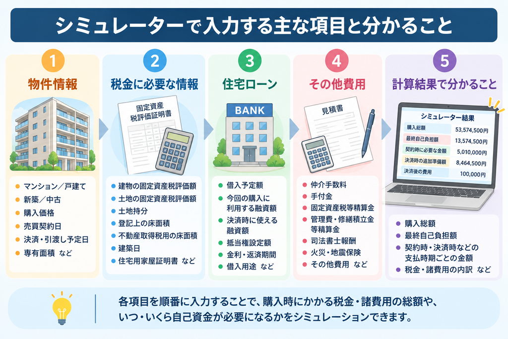 5,000万円の中古マンションを実際に入力｜住宅購入の初期費用はいくら？シミュレーターの使い方を具体例で解説①